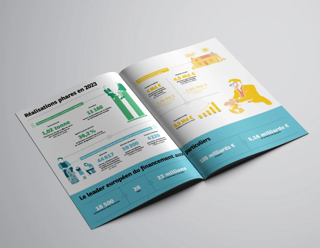 Mockup d'une double page du rapport BNP Paribas Personal Finance : réalisations phares 2023 en infographies