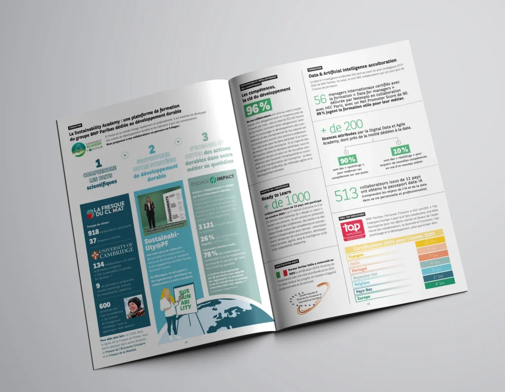 Mockup d'une double page du rapport BNP Paribas Personal Finance : Sustainability Academy