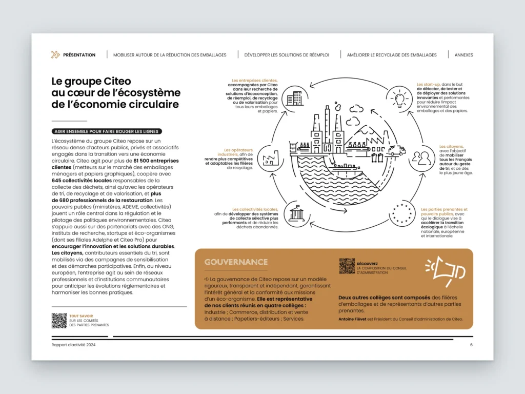 Mockup d'une page du rapport d'activité Citeo : le groupe au cœur de l'écosystème de l'économie circulaire, avec illustration et encadré gouvernance