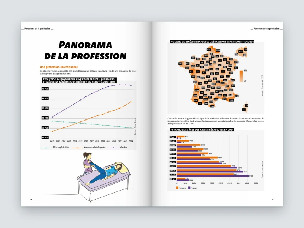 Mockup d'une double page du Manifeste FFMKR : panorama de la profession, carte de France et graphiques sur les kinésithérapeutes libéraux