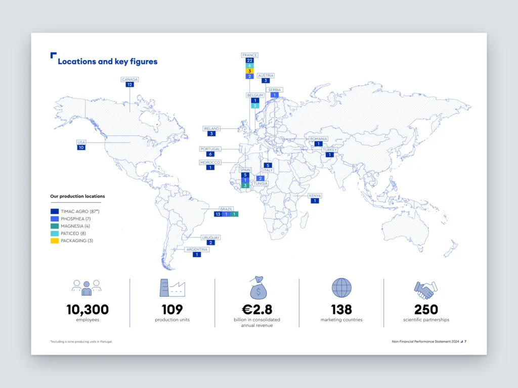 Mockup d'une page du rapport Roullier : carte du monde des implantations et chiffres clés du groupe