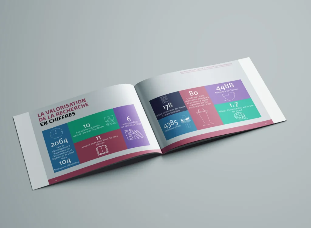 Mockup d'une double page du rapport d'activité de l'INED : la valorisation de la recherche en chiffres