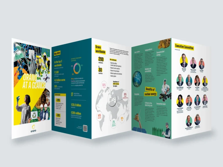 Mockup du dépliant A5 à 5 volets en accordéon « Orano at a glance », présentant la couverture, les chiffres clés, la carte du monde, les bénéfices de l'énergie nucléaire et le comité exécutif