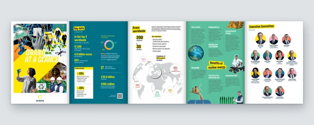 Mockup du dépliant Orano ouvert à plat : couverture « Orano at a glance », chiffres clés, Orano worldwide, bénéfices de l'énergie nucléaire et comité exécutif
