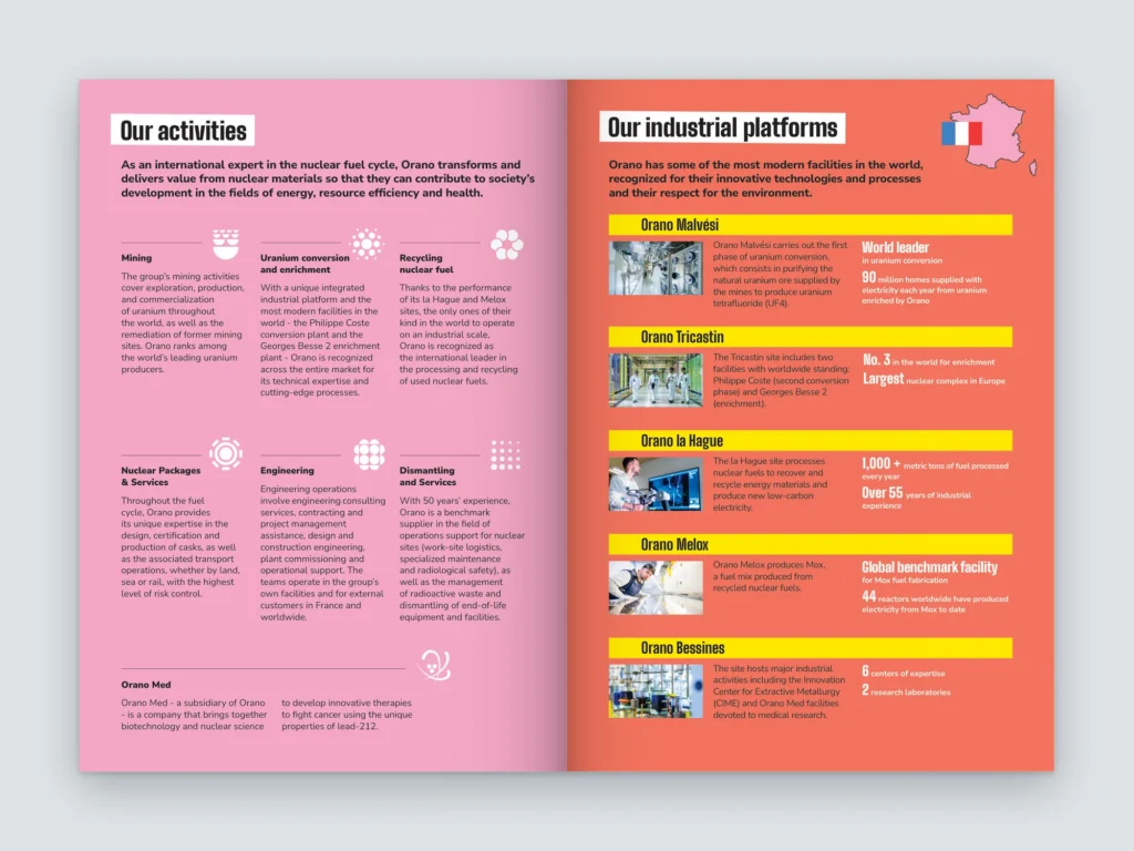 Mockup de deux volets du dépliant Orano : nos activités sur fond rose et nos plateformes industrielles sur fond corail