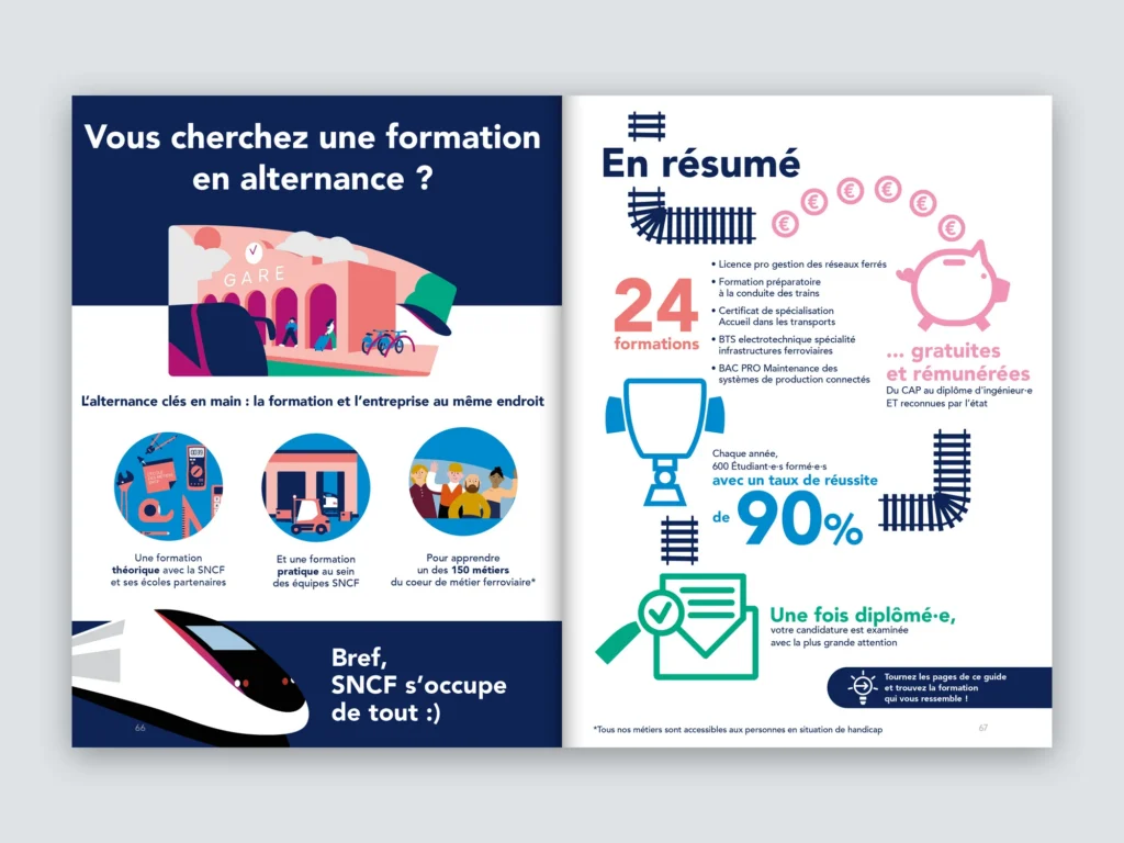 Double page de l'édition formations en alternance du Guide des métiers SNCF 2024